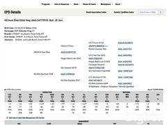 8) KG Sure Shot 0266 Semen Units (BID PER UNIT) 